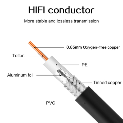 FTTH Fiber Drop Kabel SDI TOSLINK Optische Audio Kabel 5M 10M Vlamvertragende Polyolefine Geïsoleerde 1A-6