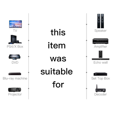 Optische Audio Kabel Toslink Digitale SPDIF Kabel Plastic Plated Connector Voor PS3 Mini Disc AV Blu-Ray CD Dvd-speler