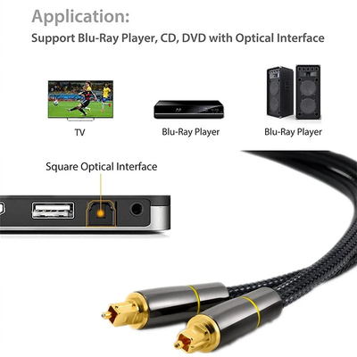 Digitale optische audio Toslink kabel SPDIF glasvezel luidsprekerdraad voor HIFI videokaart DVD TV DTS Dolby 5.1 7.1 Audio versterker